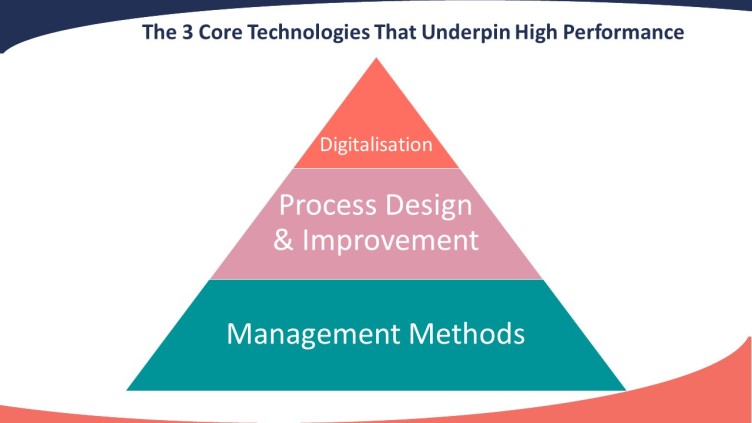 Navigating Complexity: Our Approach to Achieving High Performance ...